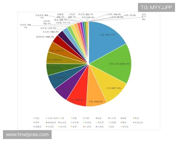 上海羽毛球队在联合会杯中的技术表现分析与点评 上海羽毛球队在联合会杯中的技术表现分析与点评