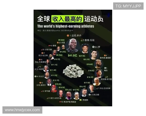 全球足球明星收入排行榜谁是赚得最多的球员揭秘