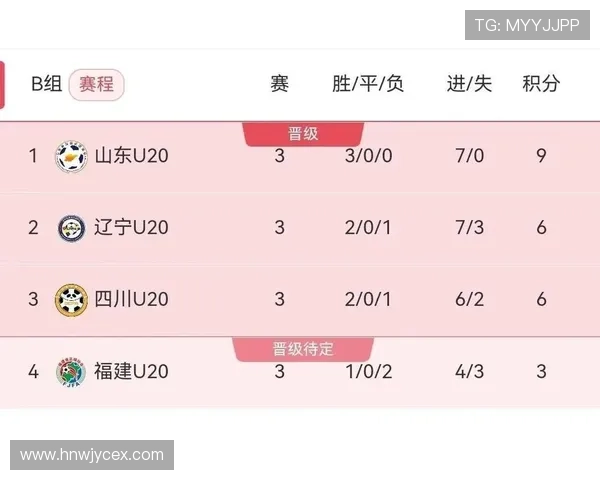 重庆篮球队在全运会积分榜上以88分稳居第一名引发关注